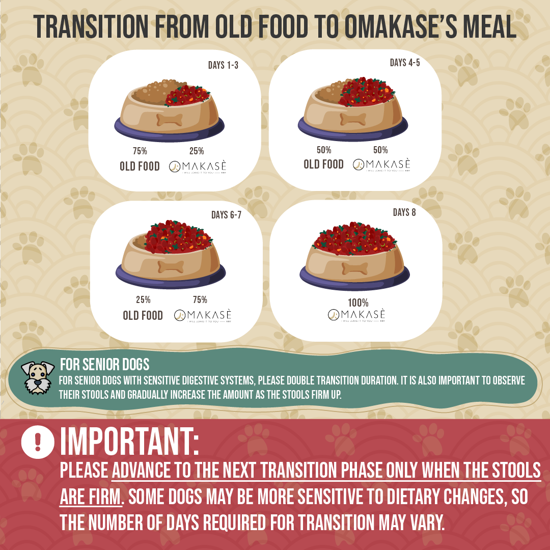 Transitioning from other food
