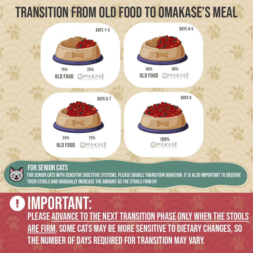 Transitioning from other food